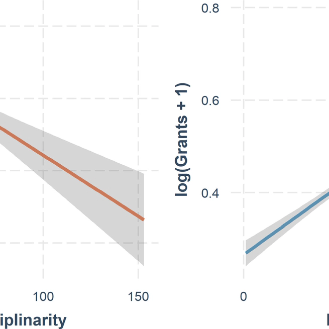 The interdisciplinarity dilemma: public versus private interests