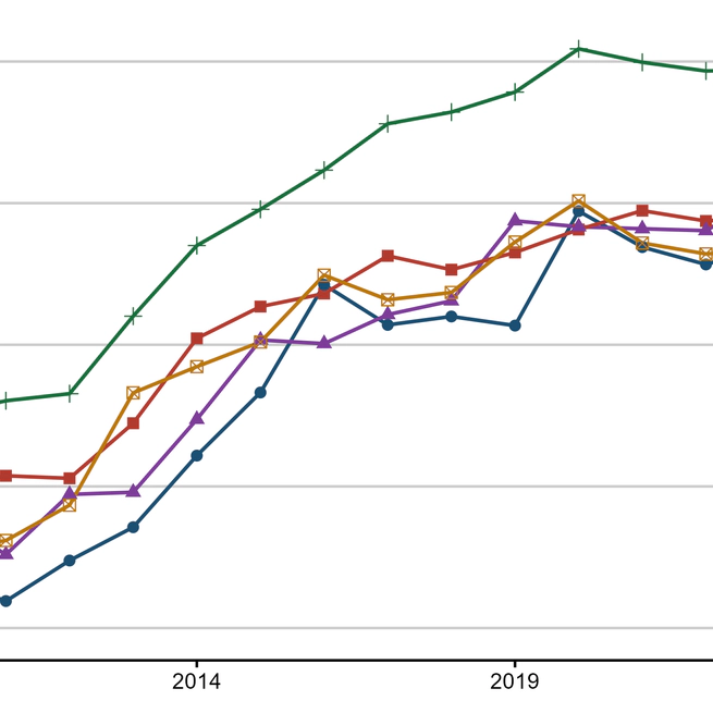 The State of European Entrepreneurship: Trends in Quantity and Quality in France, Germany, and the UK (2009–2023)