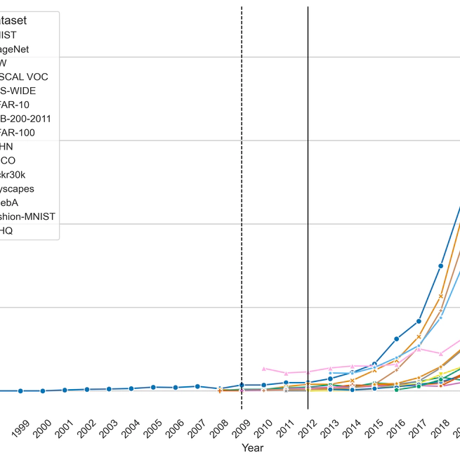 How Small is Big Enough? Open Labeled Datasets and the Development of Deep Learning